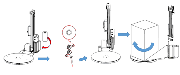 Pallet wrapping machine SMARTWRAP X2 workflow